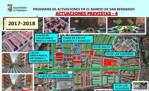Recreacion de las actuaciones previstas.