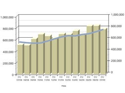 Evolución de la audiencia de nortecastilla.es / Nielsen/