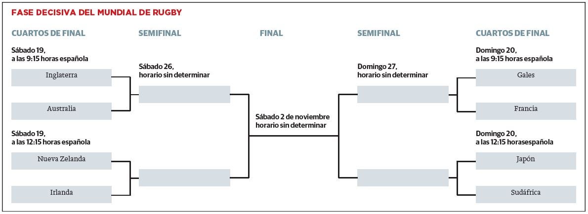 Fase decisiva del Mundial de Rugby El Norte de Castilla