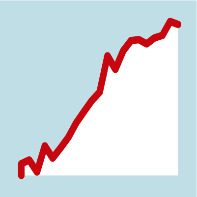 Consulta todos los gráficos